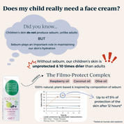 a bottle of toofruit creme tendre and why children need face cream