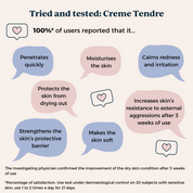 tried and tested statistics of toofruit creme tendre