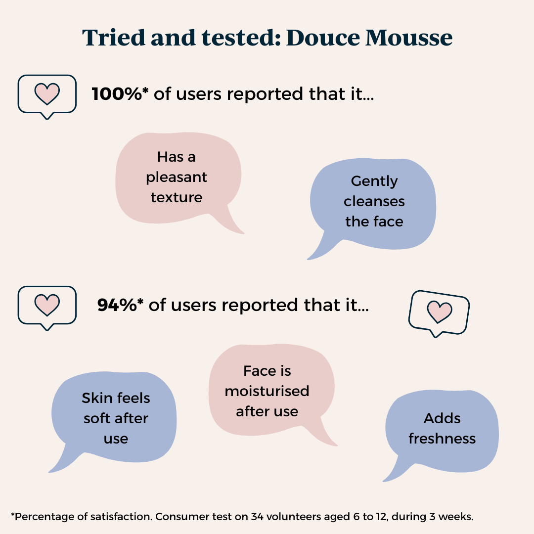 tried and tested statistics for toofruit douce mousse