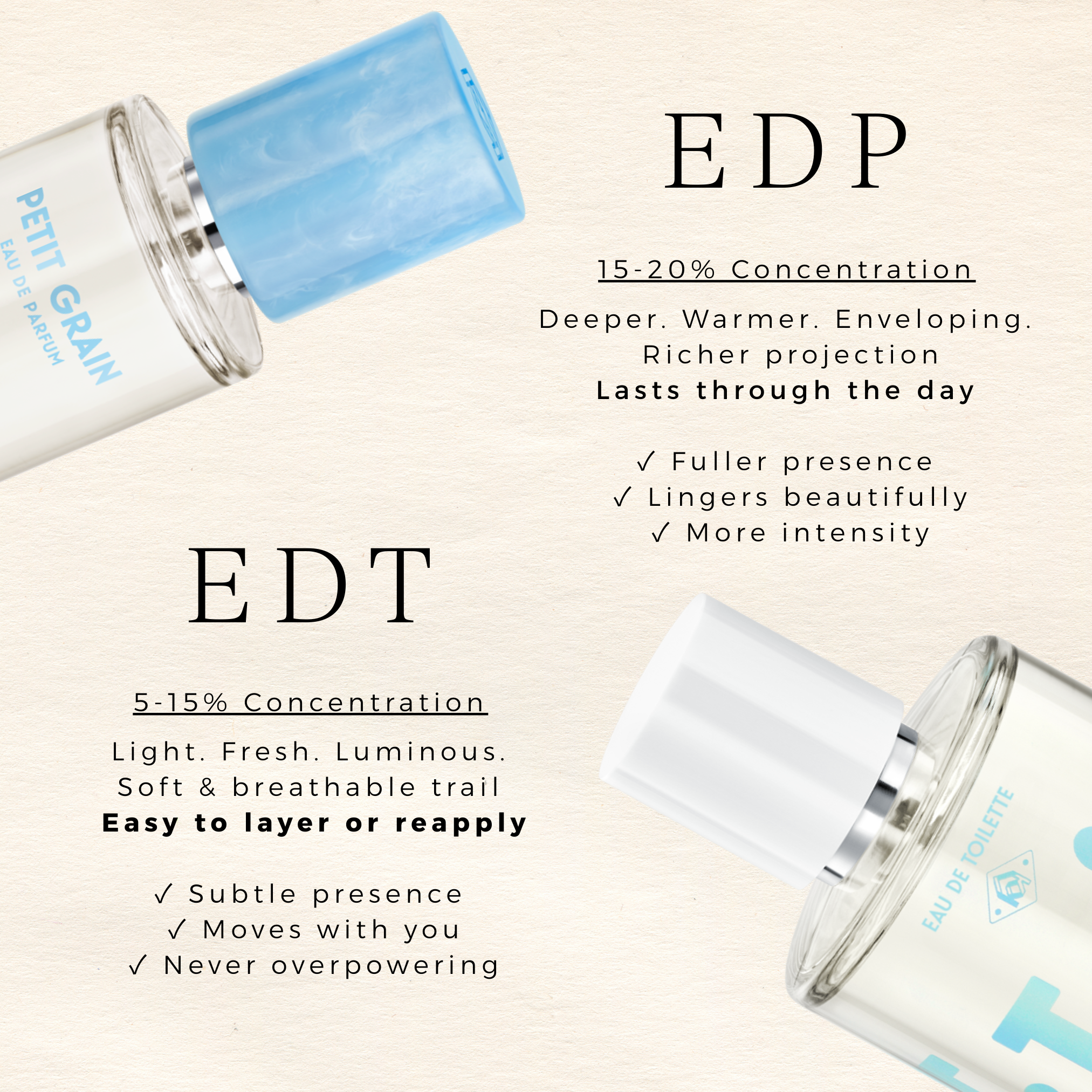 Kerzon Eau de Parfum Place des Vosges