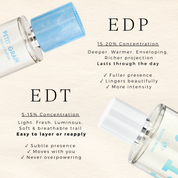 Kerzon Eau de Toilette Le Soleil