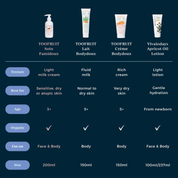 TOOFRUIT Soin Famidoux | My Face & Body Milk-Cream