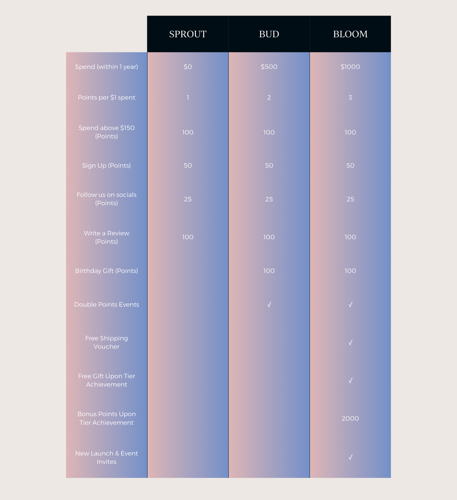 Iyla Circle Membership Tiers