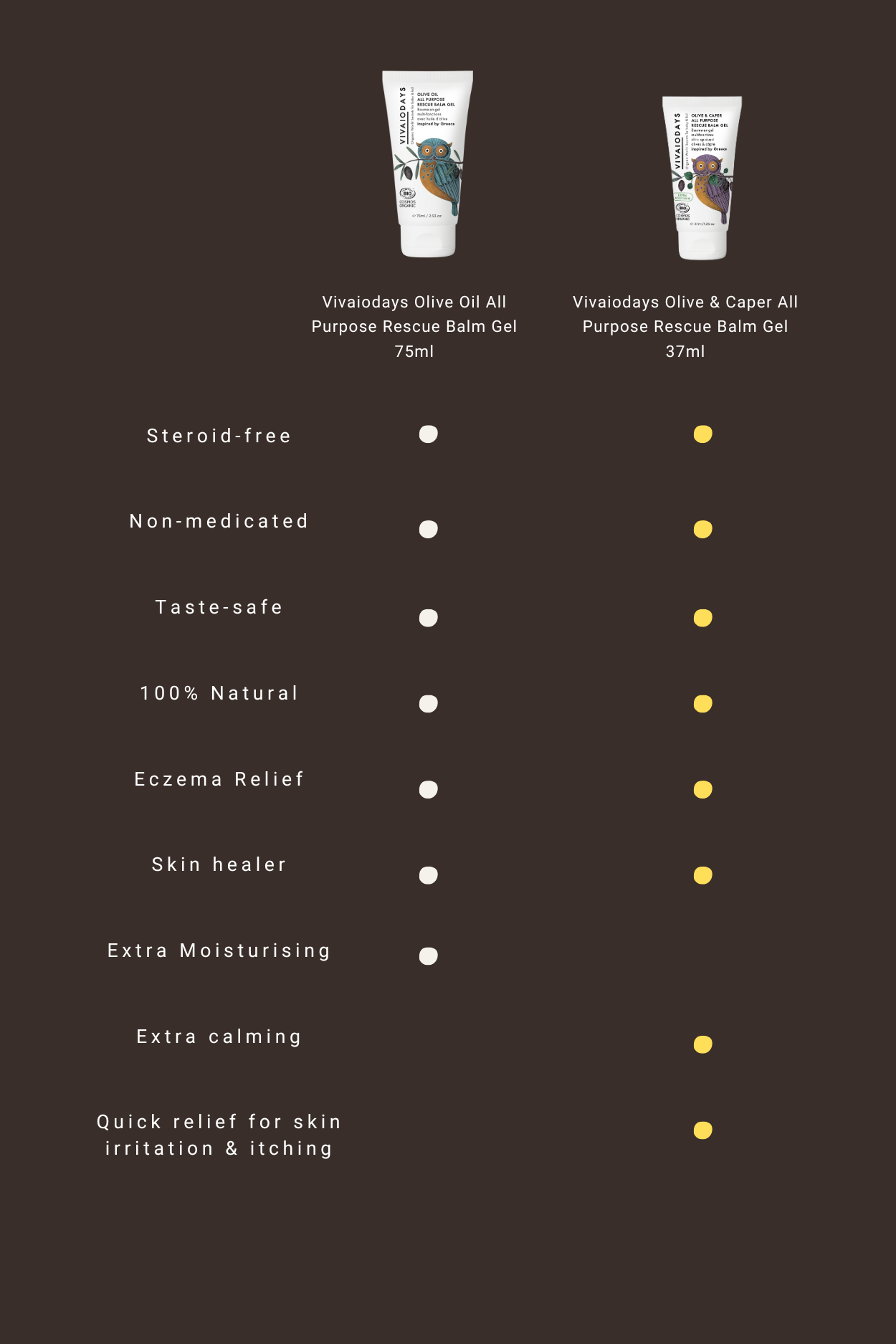 Vivaiodays All Rescue Bundle