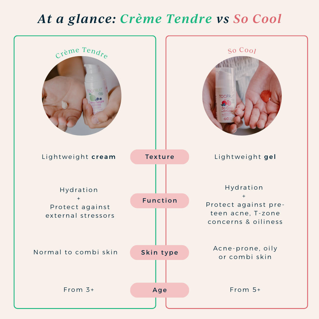 comparison chart between creme tendre and so cool