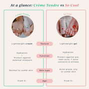 comparison chart between creme tendre and so cool