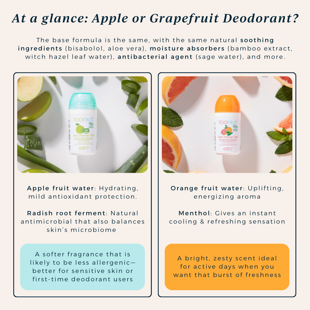 comparison chart between toofruit apple-aloe vera and grapefruit-mint deodorant