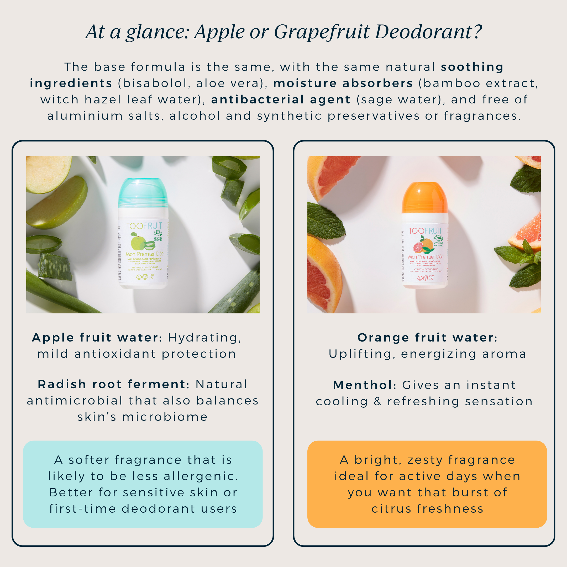 TOOFRUIT Mon Premier Déo | My Fresh Deodorant