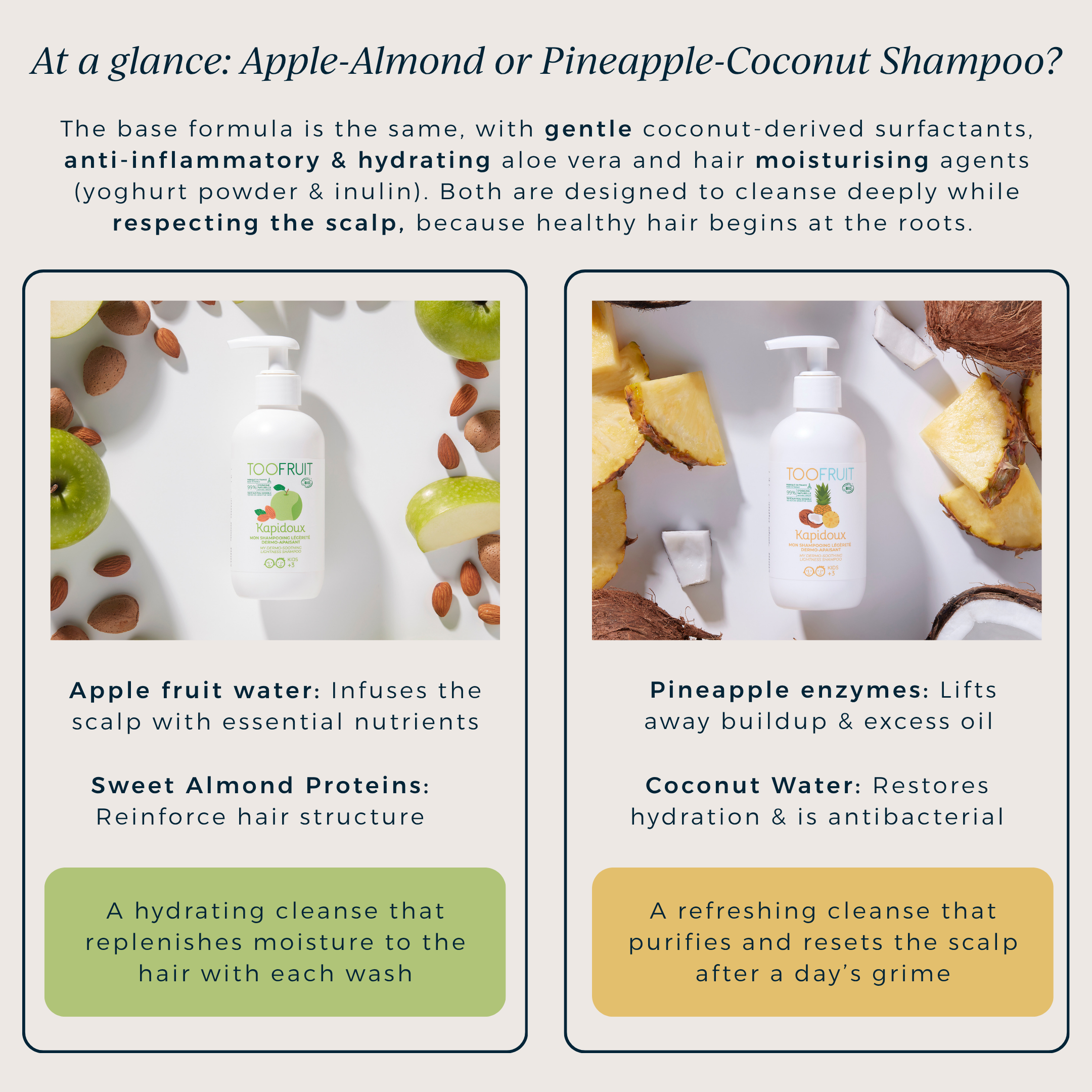 TOOFRUIT Kapidoux Shampooing | My Dermo-Soothing Shampoo