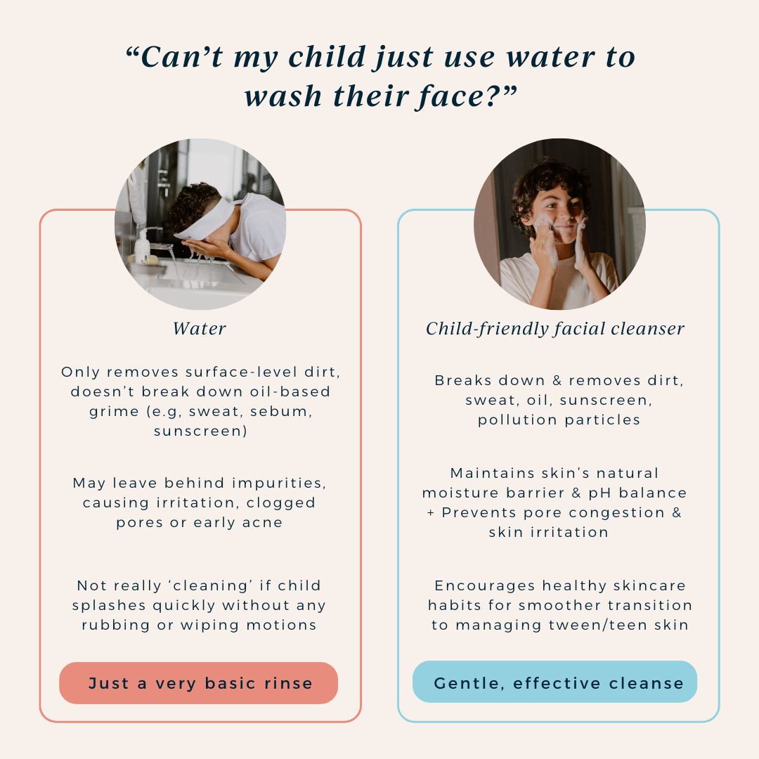 comparison chart of washing face with water or cleanser